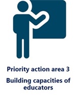 Logo reads: Priority Area 3, Building capacities of educators.