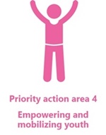 Logo reads: Priority action area 4: empowering and mobilising youth